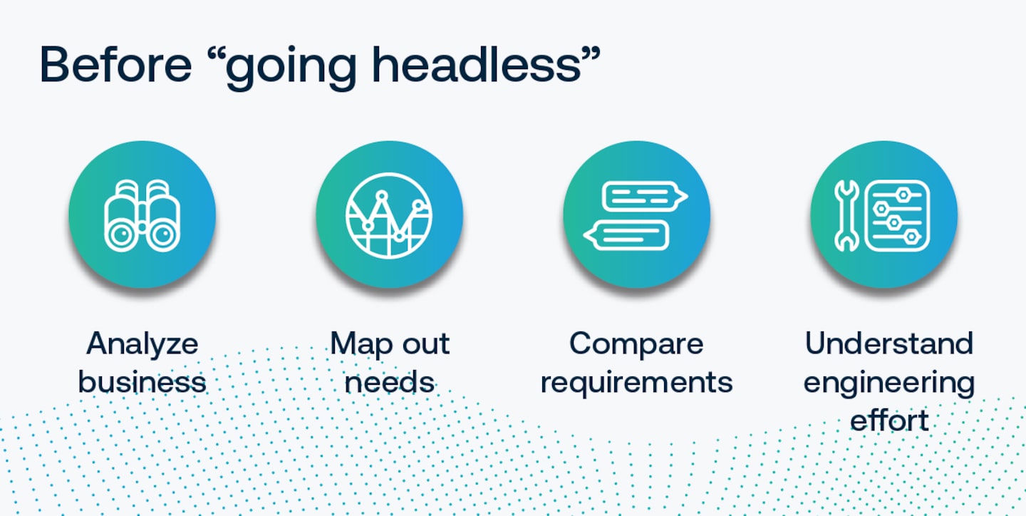 Graphic outlining the steps to take before going headless