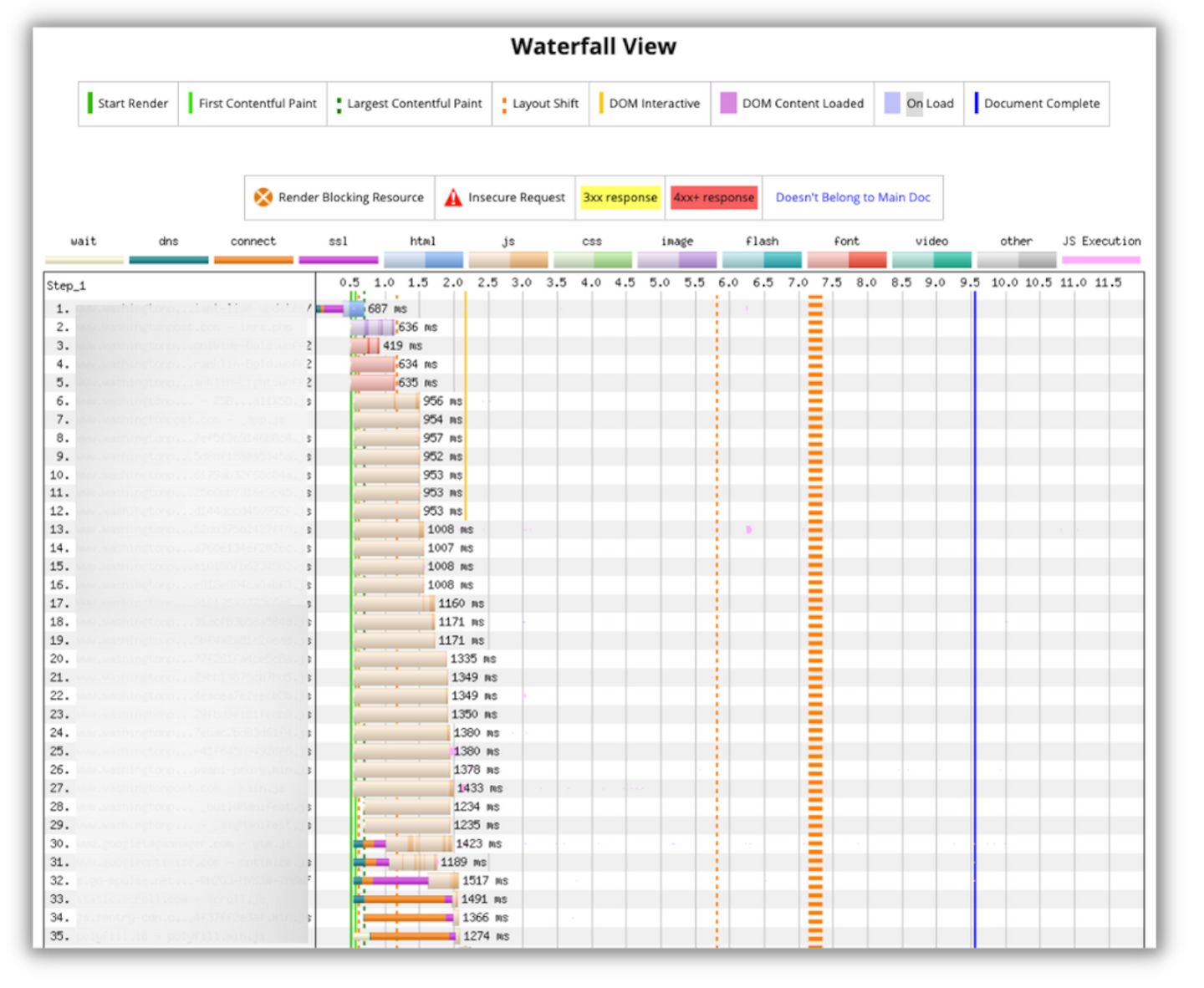 Chart to demonstrate framing informative data in a qualitative or visual way