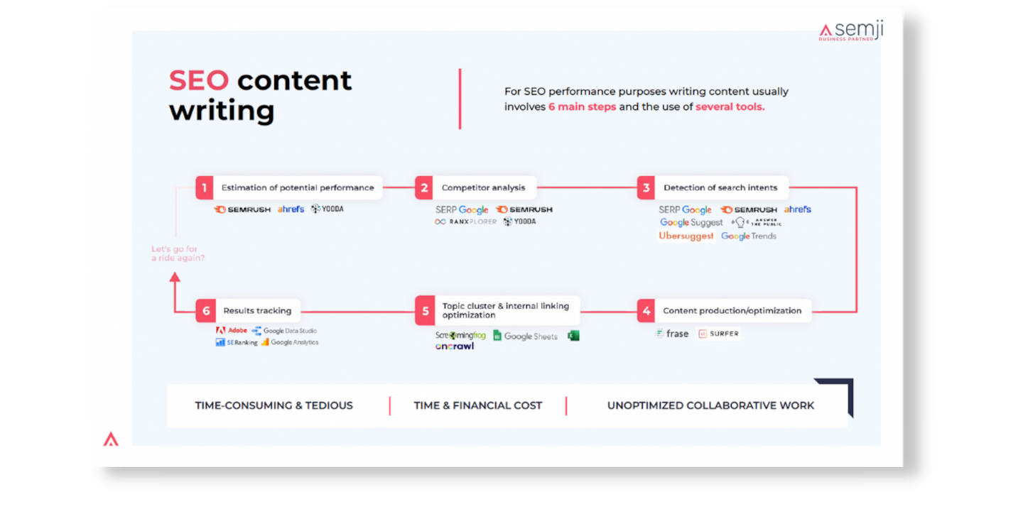 SEO content writing infographic